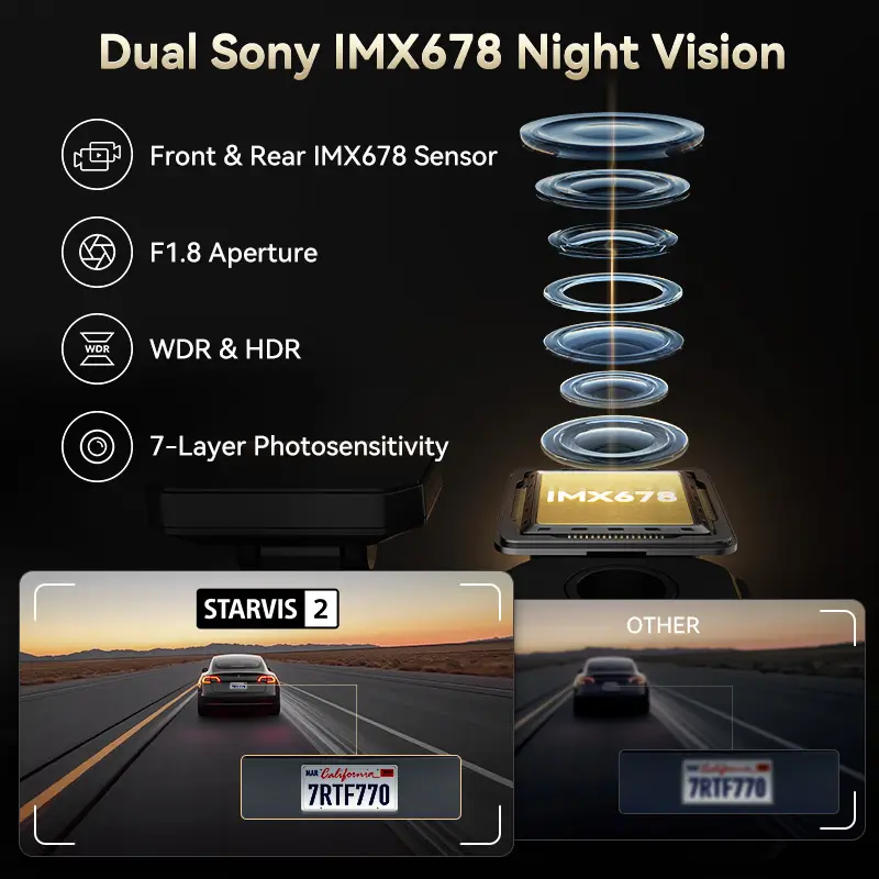 F77 STARVIS 2 4K+4K Dual IMX678 Wi‑Fi Dash Cam - Image 5