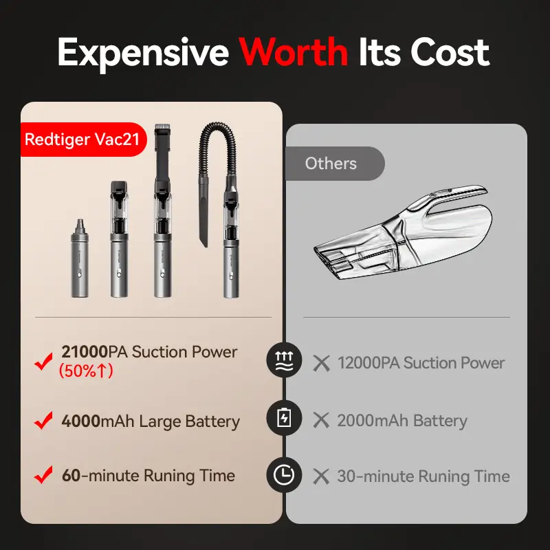 REDTIGER Car Vacuum Wireless Portable Handheld 21000PA - Image 5