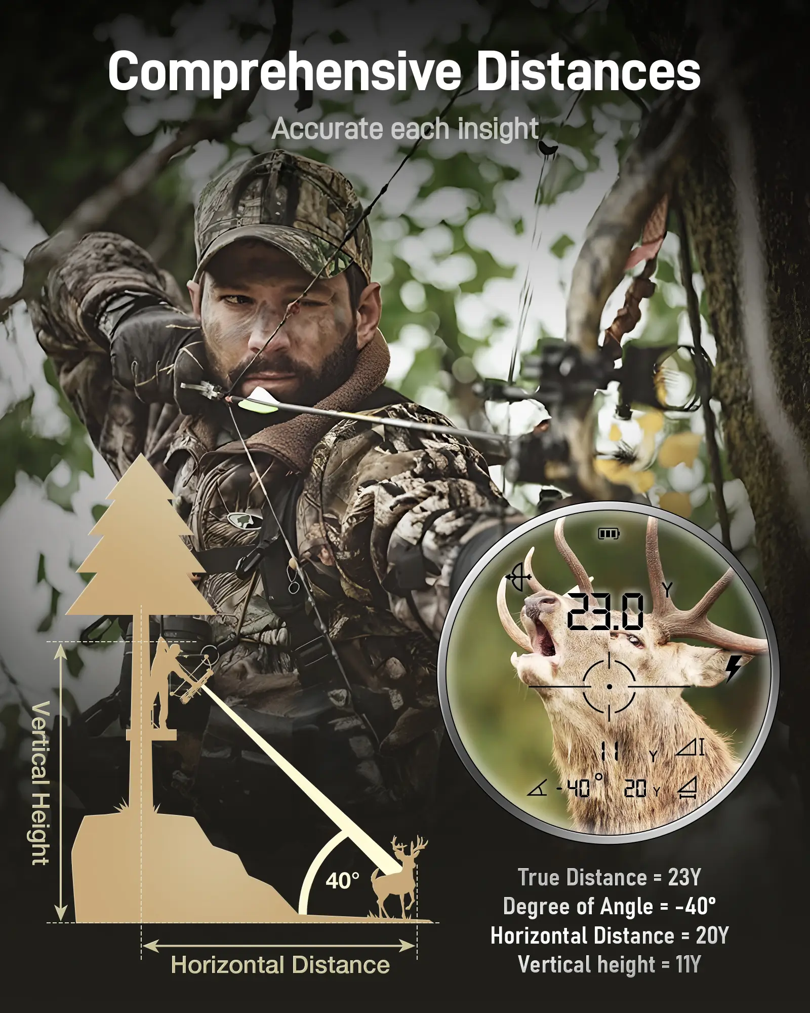 REDTIGER Range Finder for Hunting, 1600 Yards Laser rangefinder, 7X Magnification, Clearer and Accurate on Angle&Speed Measurement, Waterproof, Rechargeable for Bow Hunting, Shooting, Archery - Image 5