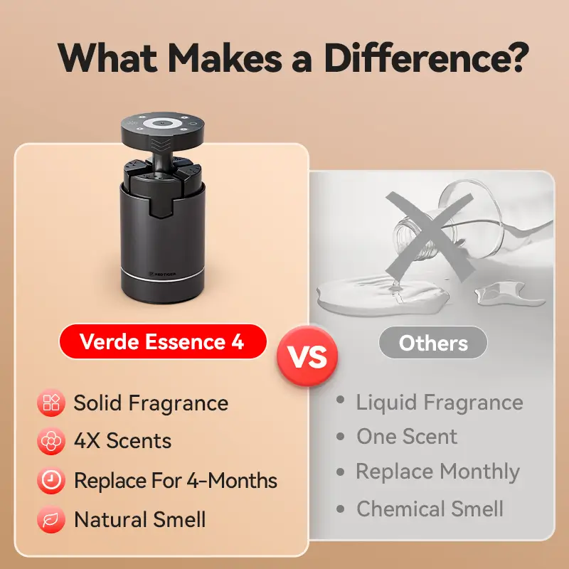 REDTIGER Smart Car Diffuser Air Freshener - Image 3
