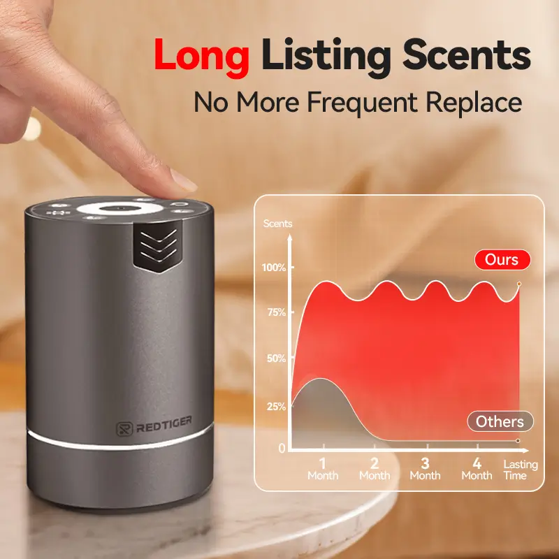 REDTIGER Smart Car Diffuser Air Freshener - Image 7