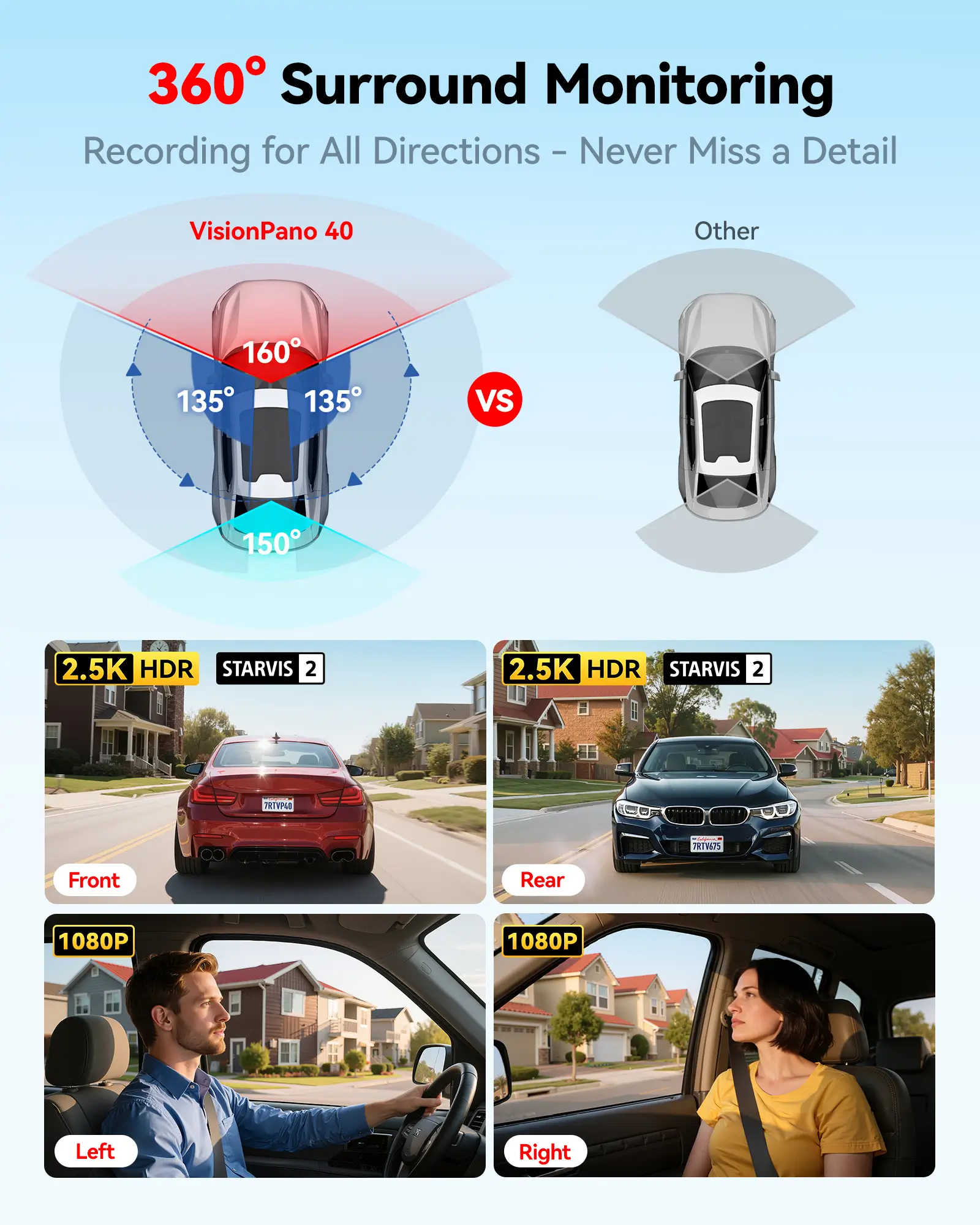 REDTIGER 4 Channel Dash Cam, 360° View Car Camera with Dual STARVIS 2, 2.5K Front & Cabin + 1080P Rear & Side, 5.8GHz WiFi, IR Night Vision, 4 Adjustable Lenses, 128GB Card Included - Image 5