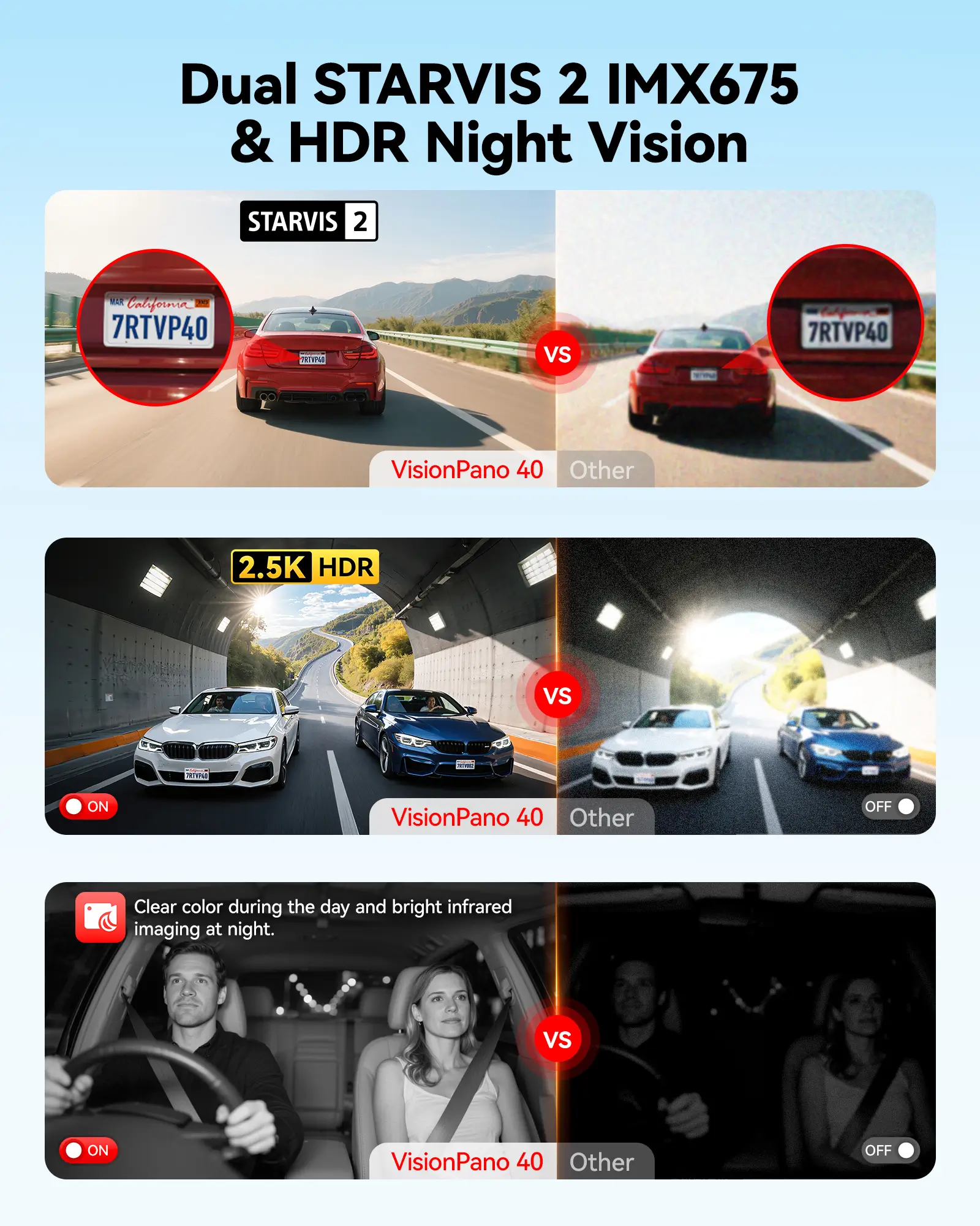 REDTIGER 4 Channel Dash Cam, 360° View Car Camera with Dual STARVIS 2, 2.5K Front & Cabin + 1080P Rear & Side, 5.8GHz WiFi, IR Night Vision, 4 Adjustable Lenses, 128GB Card Included - Image 6