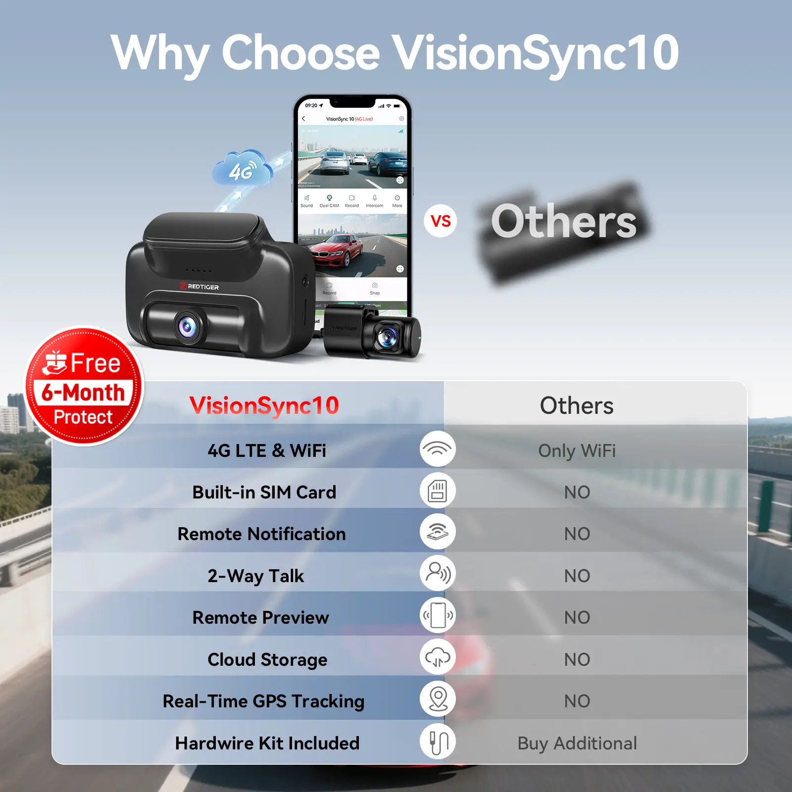 Redtiger VS10 4G Lte Cloud Storage 2.5K Wireless Parking Alarm Dash Cam - Image 3